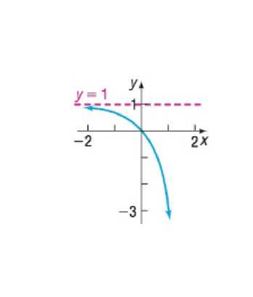 Chapter 4.3, Problem 38AYU, In Problems 35-42, the graph of an exponential function is given. Match each graph to one of the 