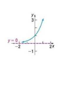 Chapter 4.3, Problem 39AYU, In Problems 35-42, the graph of an exponential function is given. Match each graph to one of the 