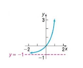 Chapter 4.3, Problem 41AYU, In Problems 35-42, the graph of an exponential function is given. Match each graph to one of the 