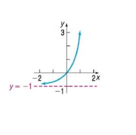 Chapter 4.3, Problem 42AYU, In Problems 35-42, the graph of an exponential function is given. Match each graph to one of the 