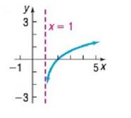 Chapter 4.4, Problem 66AYU, In Problems 65-72, the graph of a logarithmic function is given. Match each graph to one of the 