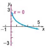 Chapter 4.4, Problem 68AYU, In Problems 65-72, the graph of a logarithmic function is given. Match each graph to one of the 