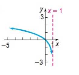 Chapter 4.4, Problem 72AYU, In Problems 65-72, the graph of a logarithmic function is given. Match each graph to one of the 