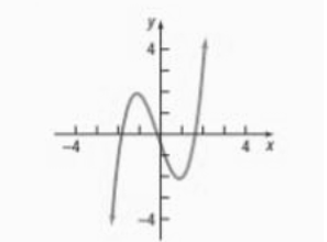 Chapter 4, Problem 1CR, (a) Is the following graph the graph of a function? If it is, is the function one-to-one?
           