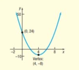 Chapter 4, Problem 7CR, Determine the quadratic function whose graph is given in the figure, 
