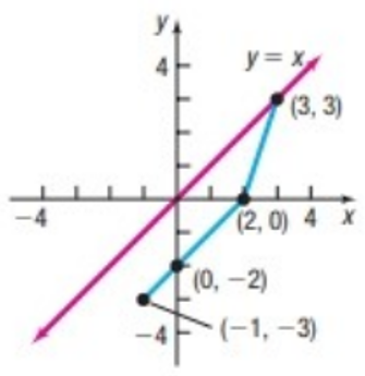 Chapter 4, Problem 9RE, State why the graph of the function is one-to-one. Then draw the graph of the inverse function f -1. 