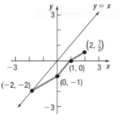 Chapter 4.2, Problem 82AYU, Use the graph of y=f(x) to evaluate the following : f(2) f(1) f1(0) f1(1) 