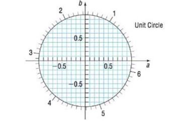 Chapter 5.2, Problem 140AYU, In Problems 137 and 138, use the figure to approximate the value of the six trigonometric functions 