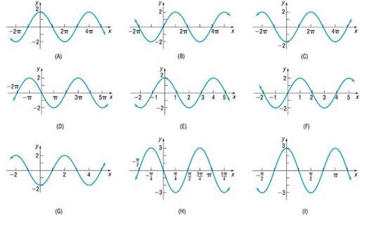 Chapter 5.4, Problem 23AYU, In Problems 23-32, match the given function to one of the graphs (A)-(J).


























 , example  1