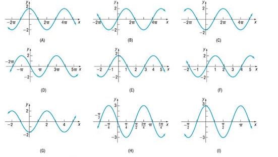 Chapter 5.4, Problem 24AYU, In Problems 23-32, match the given function to one of the graphs (A)-(J). y=2cos(  2 x ) , example  1