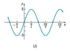 Chapter 5.4, Problem 24AYU, In Problems 23-32, match the given function to one of the graphs (A)-(J). y=2cos(  2 x ) , example  2