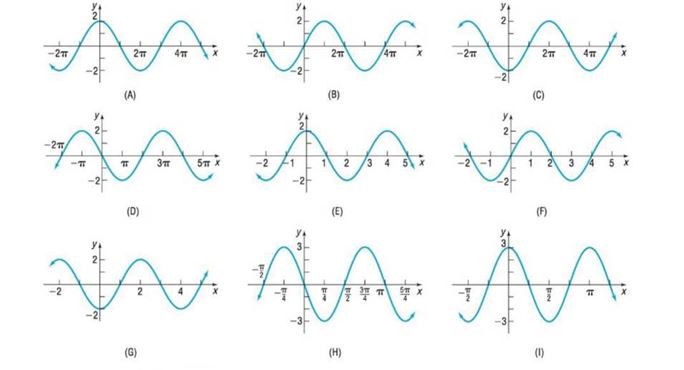 Chapter 5.4, Problem 25AYU, In Problems 23-32, match the given function to one of the graphs (A)-(J). y=2cos( 1 2 x ) , example  1