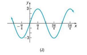 Chapter 5.4, Problem 25AYU, In Problems 23-32, match the given function to one of the graphs (A)-(J). y=2cos( 1 2 x ) , example  2