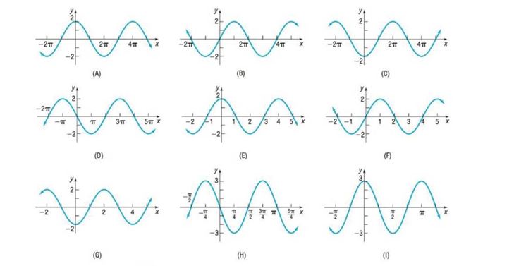 Chapter 5.4, Problem 26AYU, In Problems 23-32, match the given function to one of the graphs (A)-(J). y=3cos( 2x ) , example  1
