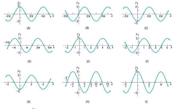 Chapter 5.4, Problem 27AYU, In Problems 23-32, match the given function to one of the graphs (A)-(J). y=3sin( 2x ) , example  1