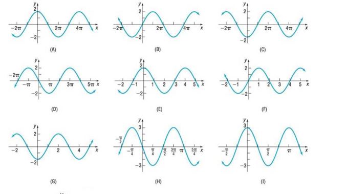 Chapter 5.4, Problem 28AYU, In Problems 23-32, match the given function to one of the graphs (A)-(J).

 

 , example  1