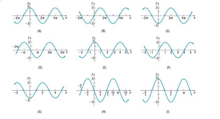 Chapter 5.4, Problem 30AYU,  (
In Problems 23-32, match the given function to one of the graphs (A)-(J)
.
)	 
 
	
 , example  1