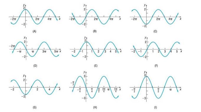Chapter 5.4, Problem 32AYU, In Problems 23-32, match the given function to one of the graphs (A)-(J). y=2sin( 1 2 x ) , example  1