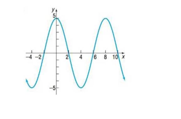 Chapter 5.4, Problem 61AYU, In Problems 61-74, find an equation for each graph. 