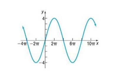 Chapter 5.4, Problem 62AYU, In Problems 61-74, find an equation for each graph.



 