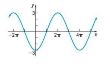 Chapter 5.4, Problem 63AYU,  (
In Problems 61-74, find an equation for each graph.
) 








 