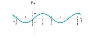 Chapter 5.4, Problem 65AYU, In Problems 61-74, find an equation for each graph.




 
