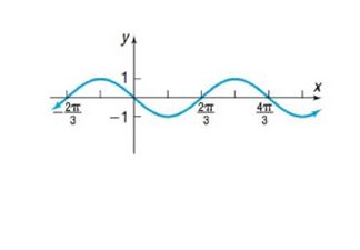 Chapter 5.4, Problem 67AYU, In Problems 61-74, find an equation for each graph.




 