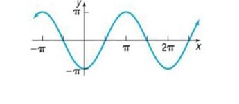 Chapter 5.4, Problem 68AYU, In Problems 61-74, find an equation for each graph. 