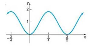 Chapter 5.4, Problem 69AYU,  (
In Problems 61-74, find an equation for each graph.
)









 