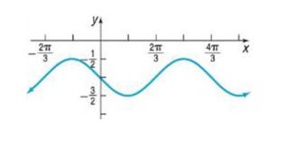 Chapter 5.4, Problem 70AYU, In Problems 61-74, find an equation for each graph.




 