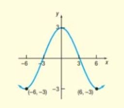 Chapter 5, Problem 13CR, Find a sinusoidal function for the following graph. 