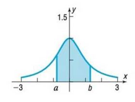 Chapter 6.1, Problem 87AYU, Area under a Curve The area under the graph of y= 1 1+ x 2 and above the x-axis between x=aandx=b is 