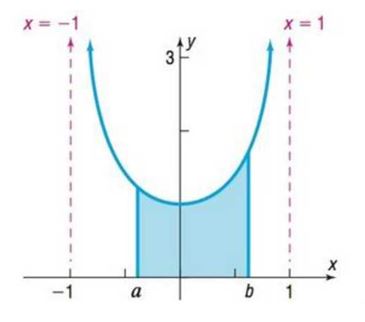 Chapter 6.1, Problem 88AYU, Area under a Curve The area under the graph of  and above the x-axis between  and  is given by
	 