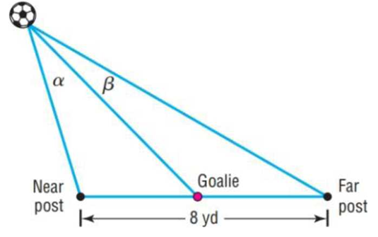 Chapter 7.3, Problem 53AYU, Soccer Angles A soccer goal is 8 yards wide. Suppose a goalie is standing on her line in the center 