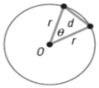 Chapter 7.3, Problem 59AYU, Geometry Show that the length d of a chord of a circle of radius r is given by the formula. 