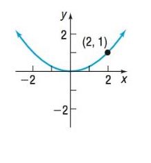 Chapter 9.2, Problem 13AYU, In Problems 13-20, the graph of a parabola is given. Match each graph to its equation. (A) y 2 =4x  