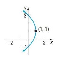 Chapter 9.2, Problem 14AYU, In Problems 13-20, the graph of a parabola is given. Match each graph to its equation. (A) y 2 =4x  