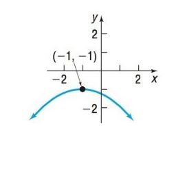 Chapter 9.2, Problem 17AYU, In Problems 13-20, the graph of a parabola is given. Match each graph to its equation. (A) y 2 =4x  