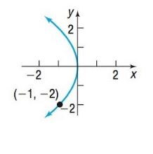 Chapter 9.2, Problem 19AYU, In Problems 13-20, the graph of a parabola is given. Match each graph to its equation.
(A)    (C)   