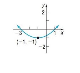Chapter 9.2, Problem 20AYU, In Problems 13-20, the graph of a parabola is given. Match each graph to its equation. (A) y 2 =4x  