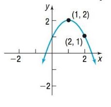 Chapter 9.2, Problem 58AYU, In Problems 57-64, write an equation for each parabola. 