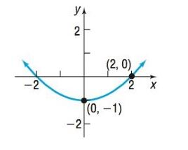 Chapter 9.2, Problem 60AYU, In Problems 57-64, write an equation for each parabola.










 