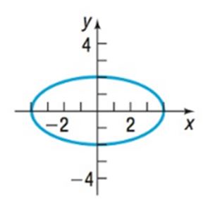 Chapter 9.3, Problem 13AYU, In problems 13-16, the graph of an ellipse is given. Match each graph to its equation.
(A)       (B) 