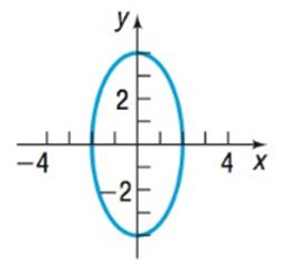 Chapter 9.3, Problem 14AYU, In problems 13-16, the graph of an ellipse is given. Match each graph to its equation.
(A)       (B) 