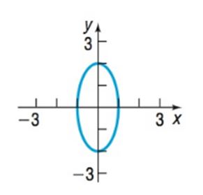 Chapter 9.3, Problem 15AYU, In problems 13-16, the graph of an ellipse is given. Match each graph to its equation.
(A)       (B) 