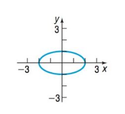 Chapter 9.3, Problem 16AYU, In problems 13-16, the graph of an ellipse is given. Match each graph to its equation. (A) x 2 4 + y 