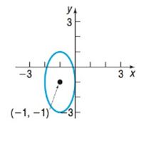Chapter 9.3, Problem 40AYU, In Problems 39-42, write an equation for each ellipse.

 