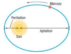 Chapter 9.6, Problem 46AYU, Orbit of Mercury The planet Mercury travels around the Sun in an elliptical orbit given 