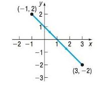 Chapter 9.7, Problem 36AYU, In Problems 35-38, find parametric equations that define the curve shown. 