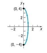 Chapter 9.7, Problem 38AYU, In Problems 35-38, find parametric equations that define the curve shown. 